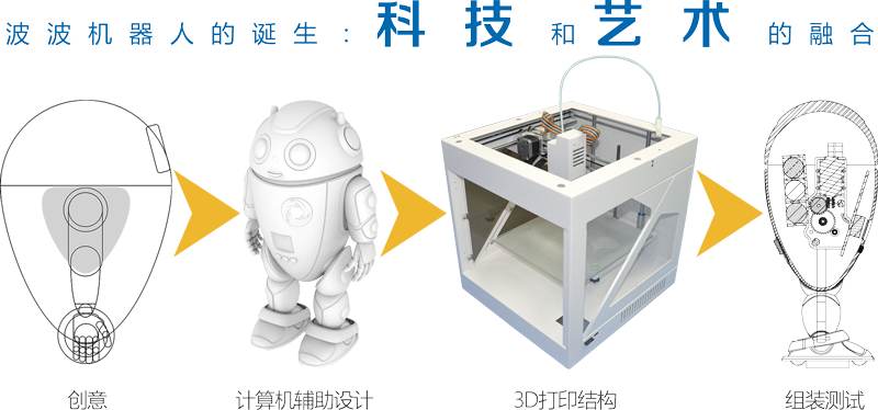 STEAM創(chuàng)客教育